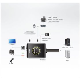 Aten CS682 Black Keyboard/Video/Mouse (KVM) switch