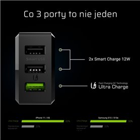 3-port charger GC ChargeSource3 3xUSB 30W with fast charging Ultra Charge i Smart Charge