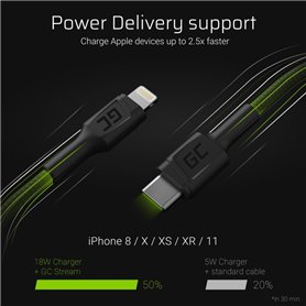 Cable GC Power Stream USB-C - Lightning 100 cm with Power Delivery (Apple MFi Certified)