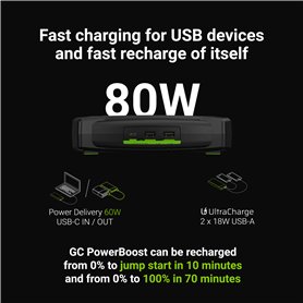 Green Cell GC PowerBoost Car Jump Starter / Powerbank / Car Starter with Charger Function 16000mAh 2000A