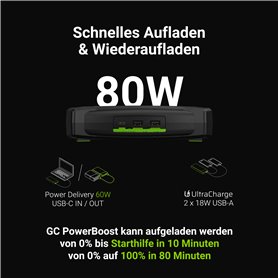 Green Cell GC PowerBoost Car Jump Starter / Powerbank / Car Starter with Charger Function 16000mAh 2000A