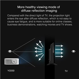 dTEC DT553 led projector 500 ansi lumens, 1920*1080, Android 9.0 AOSP