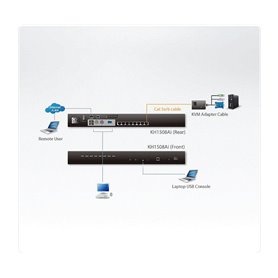 ATEN KVM over IP KH1508AI - KVM switch - 8 ports - rack-mountable